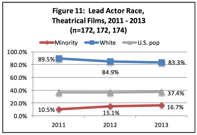 www_bunchecenter_ucla_edu_wp-content_uploads_2015_02_2015-Hollywood-Diversity-Report-2-25-15_pdf
