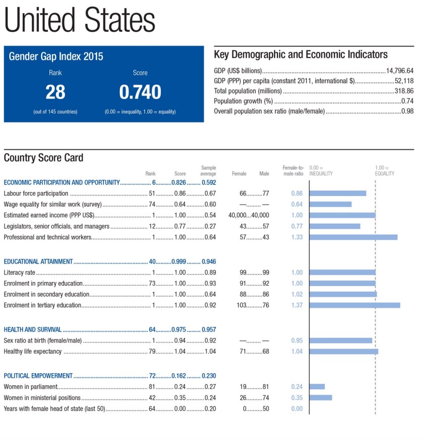 Global_Gender_Gap_Report_2015_-_Reports_-_World_Economic_Forum