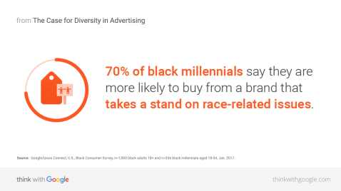 diversity-in-advertising-black-millennials-01-01-download.jpg