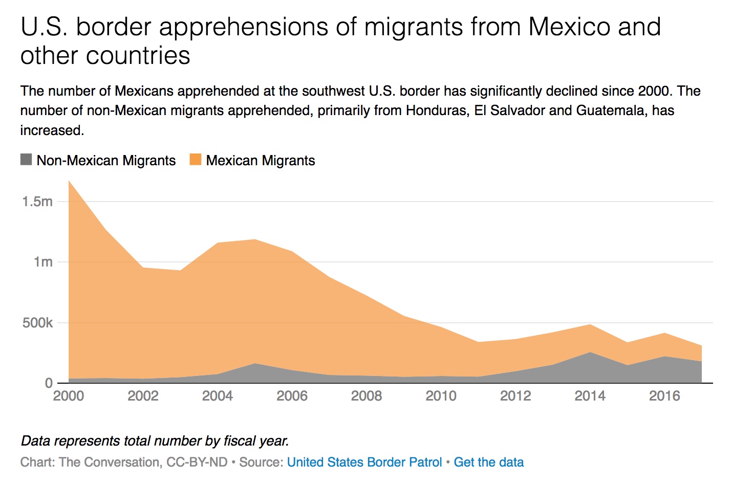 Today’s_US-Mexico__border_crisis__in_6_charts.jpg