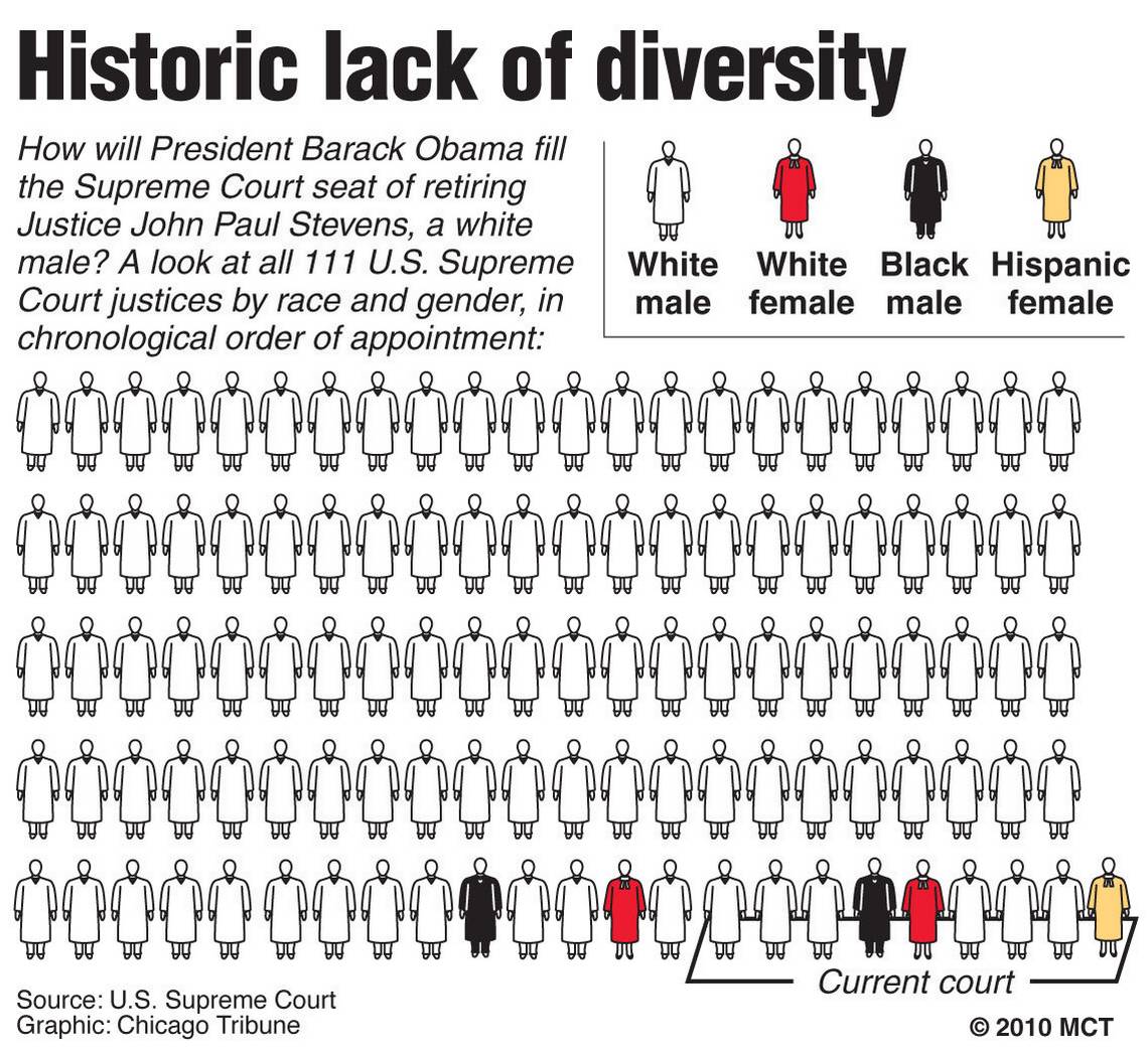 20100409_Diversity_SCOTUS.source.prod_affiliate.91.jpg